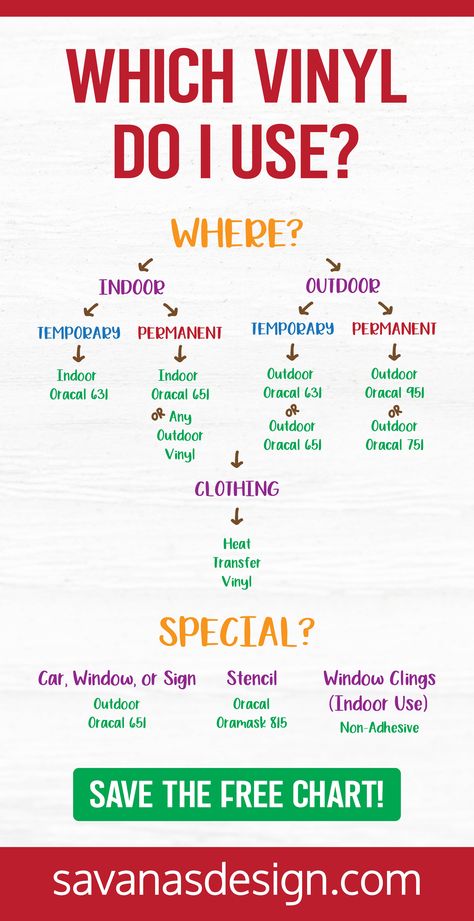 Which Vinyl To Use Pinterest Cricut Vinyl Guide, Crafting With Cricut Maker, Cricut Vinyl Types And Uses Chart, Free Vinyl Designs, Permanent Vinyl Not Sticking, Easy Shirts To Make With Cricut, Which Vinyl To Use Chart, Things To Make With Silhouette Cameo, Cricut Wood Projects Balsa