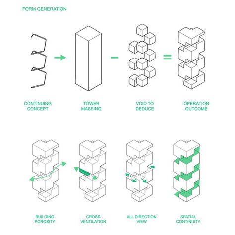 Gallery of Courtyard Urbanism / Adrian Yee Cheung Lo, Ray Jiaheng Zhang, and Patricia Tung Yan Ng - 5 Form Generation, Master Thesis, Concept Models Architecture, Architecture Presentation Board, Architecture Concept Diagram, Architectural Floor Plans, Skyscraper Architecture, Architecture Collage, Concept Diagram