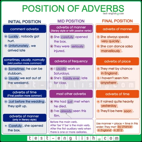 Adverb Phrases, Types Of Adverbs, Adverbs Of Manner, Adverbial Phrases, Sentence Types, English Grammar Notes, English Sentence, English Exam, English Grammar Book