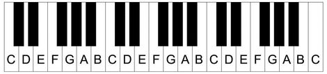 printable-piano-keyboard.gif (1108×252) Paper Piano, Piano And Guitar, Keyboard Lessons, Piano Classes, Homeschool Music, Piano Playing, Play The Piano, Blues Piano, Music Keyboard