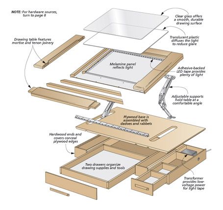 Lighted & Adjustable Drawing Table | Woodsmith Plans - Sketch out your next project on a smooth glass surface that tilts to a comfortable angle. Two drawers corral all your drawing supplies. Portable Drafting Table Diy Drawing Board, Drawing Table Design, Fabrication Table, Hobby Table, Woodworking Jig Plans, Architects Desk, Drawing Desk, Woodworking Desk, Furniture Design Sketches