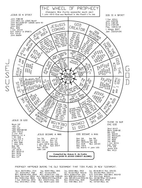 Bible Numbers, Intercession Prayers, Church Calendar, Bible Worksheets, Bible Mapping, Bible Prints, Bible Resources, Bible Study Help, Powerful Scriptures