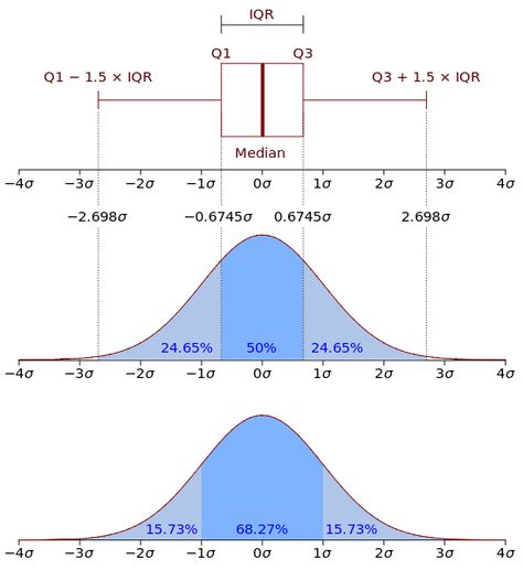 Statistics Math, Ap Statistics, Null Hypothesis, Normal Distribution, Data Modeling, P Value, Decision Tree, Interview Questions And Answers, Learning Methods