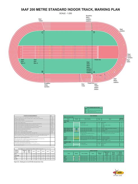 Atletismo Indoor Track, Construction Lines, Relay Races, 200m, Finish Line, Track And Field, Banking, Read Online For Free, Oval Shape