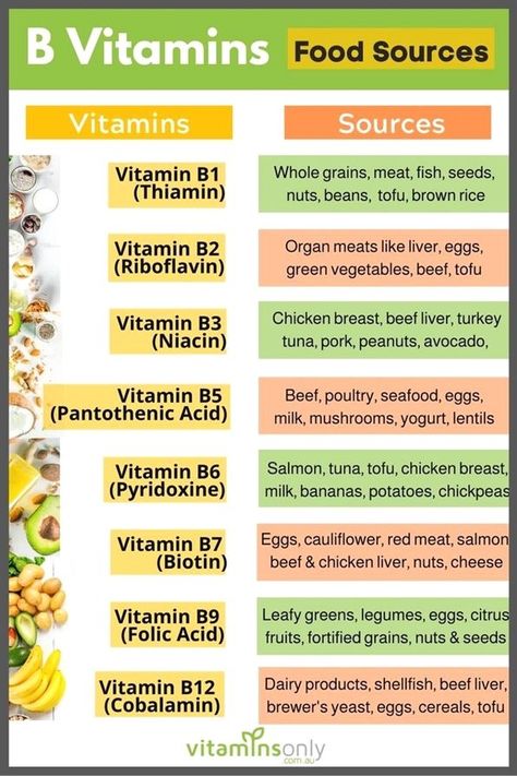 Pin by Malvina Markova on Vitamins And Minerals Chart | Vitamin a foods Vitamin rich foods Biotin rich foods Vitamin Rich Foods, Vitamin A Foods, Beef Liver, Food Charts, B Vitamins, Healthy Food Choices, Food Facts, Food Source, Healthy Teeth