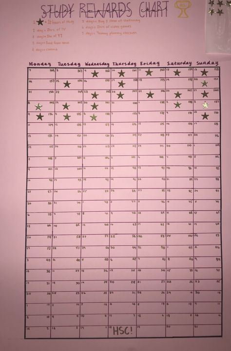 Study Rewards Chart #129daysuntiltheHSC 😰 Rewards For Studying, Study Rewards Ideas, Rewards Chart, Study Tips For Students, Reward Chart, Study Inspiration, Study Motivation, Study Tips, How To Plan