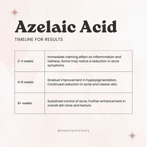 Azelaic Acid Routine, Azaleic Acid, Esthetics Education, Skincare Time, Islam Beauty, Skincare Lifestyle, Everyday Skin Care Routine, Skin Center, Skin Facts