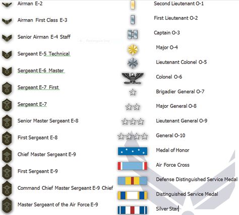 Air Force Ranks Asvab Study Guide Air Force, Army Preparation, Air Force Ranks, Air Force Love, Military Relationships, Master Sergeant, Lieutenant General, Tactical Gear Loadout, Major General