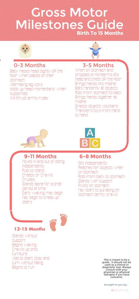 Gross Motor Milestones.  Great overview of gross motor milestones from birth to 15 months.  Great resource for a new mom or dad! Gross Motor Milestones, Development Milestones, Pediatric Physical Therapy, Gross Motor Activities, Baby Activities, Developmental Milestones, Baby Advice, Early Intervention, Baby Tips