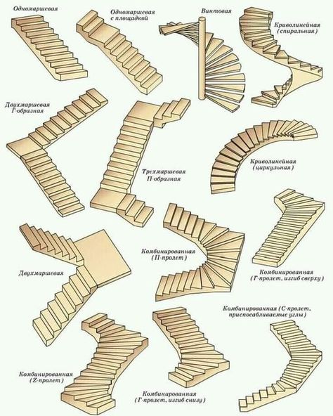 Reka Bentuk Rumah Kecil, سلالم حلزونية, Types Of Stairs, Building Stairs, Architecture Drawing Plan, Stairway Design, Construction Machines, Architecture Design Sketch, Home Stairs Design