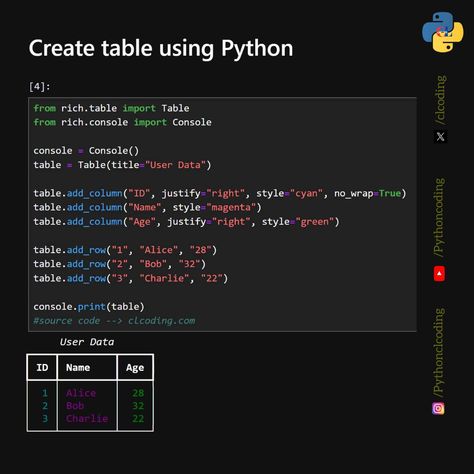 Create table using Python Code: https://www.clcoding.com/2024/09/create-table-using-python.html Python Codes To Try, Python Ideas, C Programming Learning, Python Programming Books, Coding In Python, Python Coding, Python Code, Basic Computer Programming, Coding Lessons