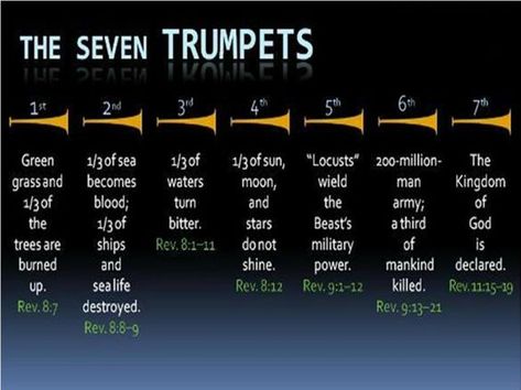 Seven Trumpets, Revelation Study, Revelation Bible Study, Revelation Bible, Bible Study Help, Bible History, Bible Study Notebook, Ayat Alkitab, Book Of Revelation