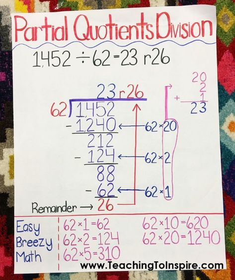 Partial Quotient Anchor Chart, Division Strategies Anchor Chart, Partial Quotient Division, Partial Quotient, Division Anchor Chart, Partial Quotients, Teaching Division, Division Strategies, Math Division