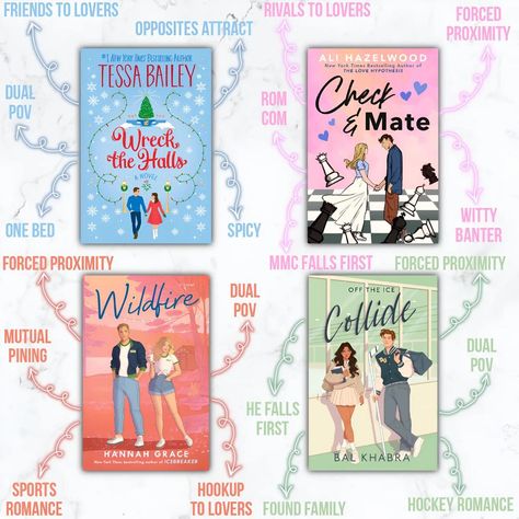 WRECK THE HALLS 🩵 FRIENDS TO LOVERS 🩵 DUAL POV 🩵 OPPOSITES ATTRACT 🩵 ONE BED 🩵 SPICY ROMANCE . CHECK & MATE 🩷 RIVALS TO LOVERS 🩷 ROMANCE COMEDY 🩷 WITTY BANTER 🩷 FORCED PROXIMITY 🩷 MMC FALLS FIRST . WILDFIRE 🧡 FORCED PROXIMITY 🧡 MUTUAL PINING 🧡 SPORTS ROMANCE 🧡 DUAL POV 🧡 HOOKUP TO LOVERS . COLLIDE 💚 HE FALLS FIRST 💚 DUAL POV 💚 FOUND FAMILY 💚 HOCKEY ROMANCE 💚 FORCED PROXIMITY . . #wreckthehalls #checkandmate #wildfire #collide #tessabailey #alihazelwood #hannahgrace #balkhabra Collide Spicy Chapters, Forced Proximity Books, Wildfire Spicy Chapters, Collide Book Spicy Chapters, Friends To Lovers Books, Mutual Pining, Rivals To Lovers, Book Club Recommendations, Witty Banter