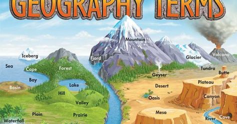 More pics of Geographic features: 1 , 2, Revise and practise on previous entries Some new activities: Explore National Geog... What Is Geography, Save Environment, Geography Map, Science Projects For Kids, World Geography, Physical Features, Water Table, Diagram Design, Visual Learners