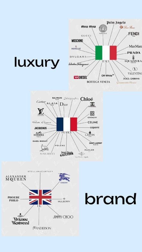 Luxury Bag Brands, Luxury Brand Names, Brand Names And Logos, Fashion Logo Branding, Fashion Vocabulary, Brand Guide, Fashion Logo, 로고 디자인, Fashion History