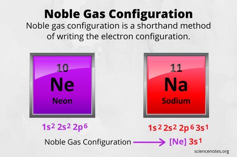 Neon Atom, 118 Elements, Octet Rule, Learn Chemistry, Noble Gas, Electron Configuration, Element Symbols, High Energy, Energy Level