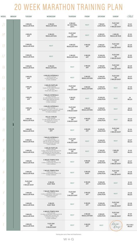 21 Km Training Plan, Half To Full Marathon Training Plan, First Time Marathon Training Plan, 20 Mile Training Plan, Half Marathon To Full Marathon Training, 20 Week Marathon Training Plan Beginner, 20 Week Half Marathon Training Plan, Marathon Training Plan 20 Weeks, Half Marathon Training 20 Weeks