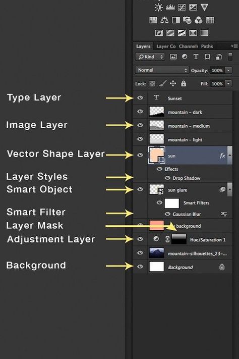 3 Good Reasons to Use Layers in Photoshop Dark Room Photography, Gaussian Blur, Photoshop Tutorial Photo Editing, Photoshop Collage, Beginner Photo Editing, Dark Images, Digital Photography School, Photography Photoshop, Photoshop For Photographers