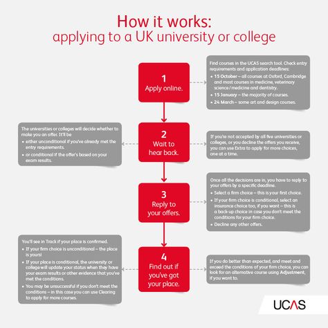 Ucas Application, Finance Student, University Wallpaper, Personal Statements, University Abroad, Revision Tips, University Tips, Uk University, Student Finance