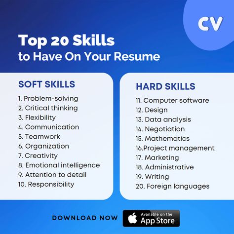 Top 20 Skills to Have On Your Resume #resumewriting #resumeskills #resumeskills2022 #resumebuilderapp #careertips #resumewritingtips Cv Help, Foreclosure Cleaning, Business Writing Skills, Professional Cover Letter, Resume Building, Free Resume Builder, Persona 1, Resume Advice, Career Help