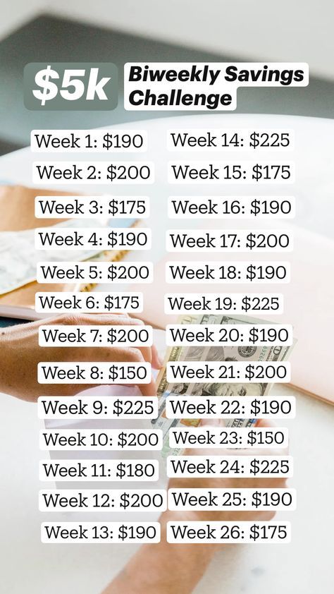 Emergency Money Savings, Save Money For Car, 8 Month Savings Challenge, Saving Money Biweekly, Easy Way To Save Money, Saving For A Car Down Payment, Saving Money For A Car, How To Save Money For A Car, Couples Savings Plan