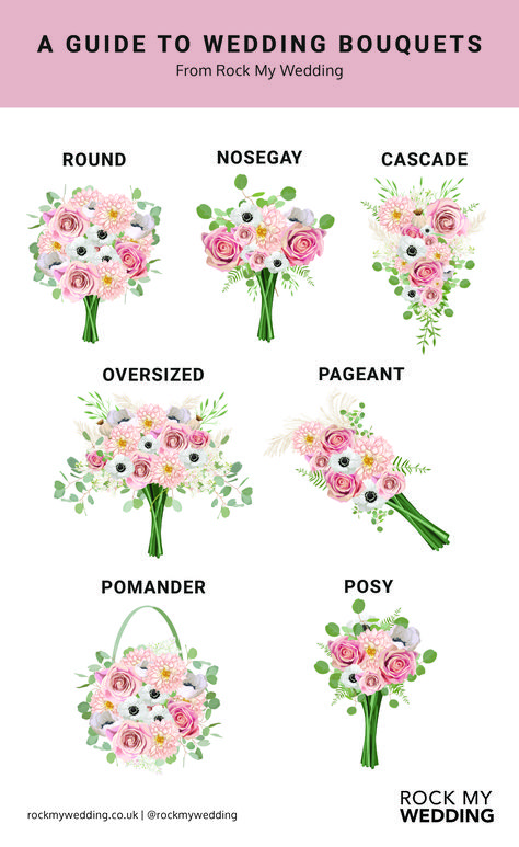 Bouquet Types Shape, Different Types Of Flowers For Bouquet, Nosegay Bridal Bouquet, Wedding Bouquet Flowers Types, Bridesmaid Bouquet Sizes, Bride Bouquets Styles, Different Bridal Bouquet Styles, Types Of Flower Bouquets, Pageant Bouquet Wedding