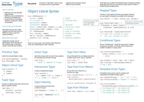 Typescript Cheat Sheet, Learn Computer, Learn Computer Coding, Computer Coding, Saved Pins, Read Later, Syntax, Cheat Sheet, Cheat Sheets