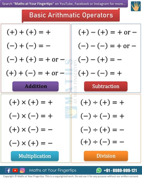 Basic Arithmetic Operations Basic Math Knowledge, Math Basic Formulas, Basic Of Maths, Quantative Reasoning Math, Maths Basic Concepts, Maths Basic Formulas, Maths Basics Learning, Algebra Tricks Math Hacks, Maths Formulas Basic