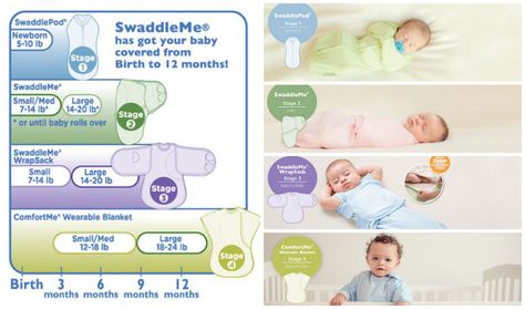 4 Stages of Swaddle Blankets Swaddle Me, Baby Rolling Over, Easy Toddler Activities, Sleep More, Easy Toddler, Being A Parent, Baby Cover, Wearable Blanket, Baby Swaddle