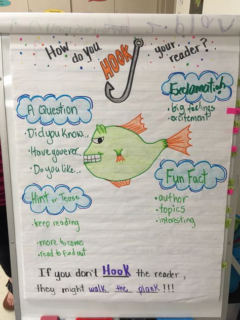 Writing hooks Hooks For Writing Anchor Charts, Writing A Hook Anchor Chart, How To Write A Hook, Informative Essay Anchor Chart, Topic Sentence Anchor Chart, Hooks For Writing, Hooks Anchor Chart, Topic Sentences Anchor Chart, Writing Hooks Anchor Chart