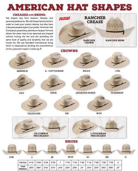 Different Types Of Cowboy Hats, Womens Cowboy Hat Shapes, Hat Crown Shapes, Straw Hat Shapes, American Hat Co, Mens Straw Cowboy Hat, Western Hat Shapes, Types Of Cowboy Hats, Hat Shapes Western