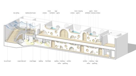 School Floor Plan, Public Library Design, Big Architects, Kindergarten Interior, Early Childhood Centre, Farm Plans, Kindergarten Design, Store Window Displays, M Design