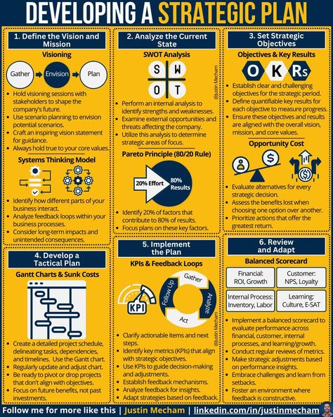 Business Infographics on LinkedIn: Develop A Strategic Plan  Credits to Justin Mecham, follow him for more… Management Notes, Leadership Competencies, Business Strategy Management, Good Leadership Skills, Leadership Strategies, Business Infographics, Strategic Plan, Research Writing, Leadership Management