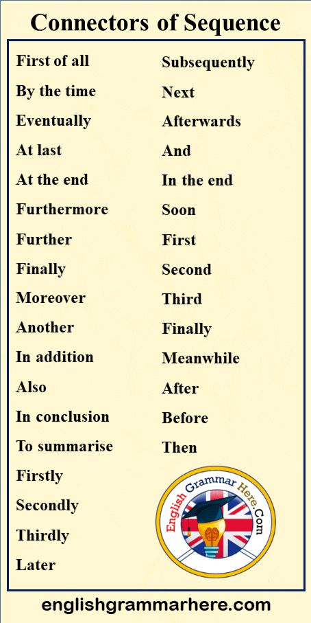 Detailed Connectors of Sequence List in English Subsequently Next Afterwards And In the end Soon First Second Third Finally Meanwhile After Before Then First of all By the time Eventually At last At the end Furthermore Further Finally Moreover Another In addition Also In conclusion To summarise Firstly Secondly Thirdly Later Firstly Secondly Thirdly, Character Analysis Essay, Apa Style Paper, Analysis Essay, In Conclusion, First Second Third, English Learning Spoken, Essay Writing Skills, Conversational English