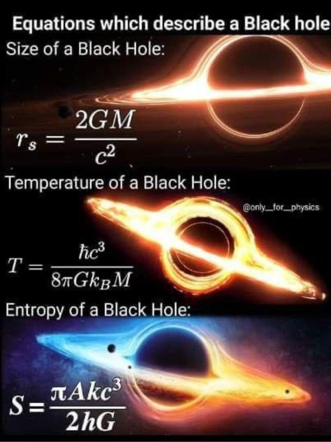 Black Hole Image, Physics Tattoos, Black Hole Theory, Hole Drawing, Physics Facts, Physics Theories, Learn Physics, Nose Picking, Iconic Lines