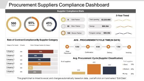 Procurement Dashboard, Dashboard Design Template, Excel Dashboard Templates, Career Plan, Accounting Education, Excel Dashboard, Powerpoint Ideas, Presentation Slides Design, Data Dashboard