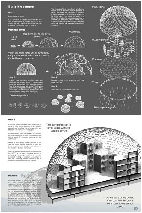 Hoberman Dome | Extreme Architecture Project Extreme Architecture, Arctic Habitat, Biomimicry Architecture, Ellesmere Island, Floating Architecture, Presentation Board Design, Architecture Blueprints, Dome Structure, Urban Design Concept