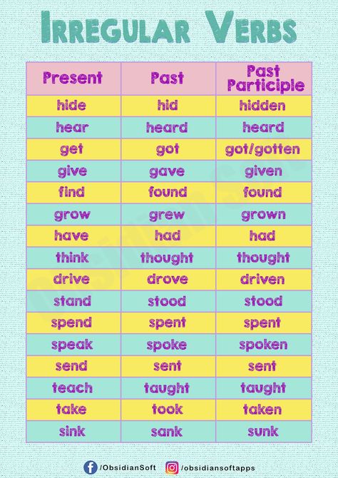 Lists of irregular verbs with their different forms (present, past and past participle). Tense Worksheets also included Irregular Verbs List, Verbs For Kids, Regular And Irregular Verbs, Say Say Say, Verbs List, Esl English, Regular Verbs, Past Simple, Verb Forms