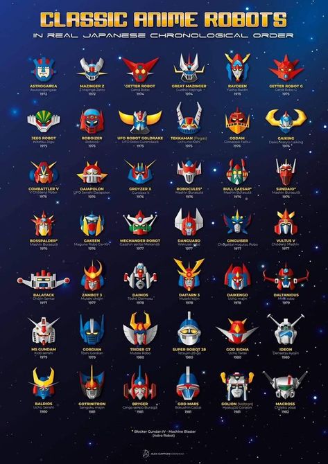 Voltes V Wallpaper Hd, Iphone Wallpaper Nasa, Super Robot Taisen, Mega Man 2, Kaiju Design, Digimon Wallpaper, Robot Cartoon, Big Robots, Japanese Robot