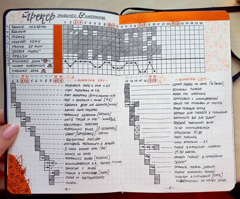 Bullet Journal Weekly Log: Running List — rediscover analog Running To Do List, Weekly Log, Bullet Journal Key, Journal Weekly, Journal Organization, Plan For Life, Bullet Journal Mood Tracker Ideas, Weekly Planner Template, Bullet Journal Mood