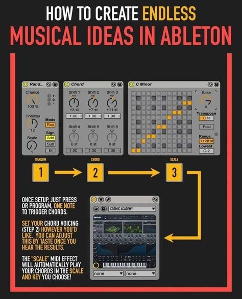 Ableton Live 11 Cheat Sheet, Ableton Live 11 Tips, Ableton Tips, Ableton Live 11, Producing Music, Music Hacks, Music Basics, Music Engineers, Audio Mixing