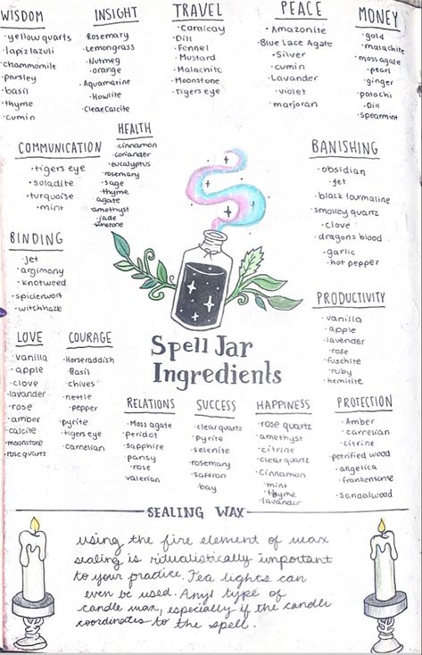 Spell Jar Ingredients, Wicca Recipes, Witch Herbs, Spells For Beginners, Spell Jars, Witch Tarot, Witch Spirituality, Magic Spell Book, Grimoire Book