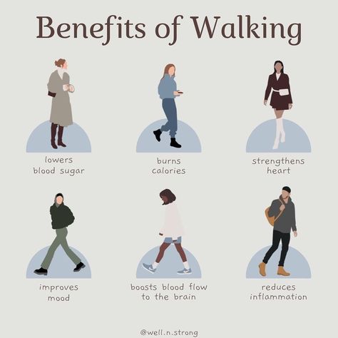 Is Brisk Walking The Answer To ... Everything? — The Candidly 10k Steps, Brisk Walking, Body Fat Percentage, Boost Memory, Cardiovascular Disease, Heart Health, Physical Fitness, Body Fat, Low Key