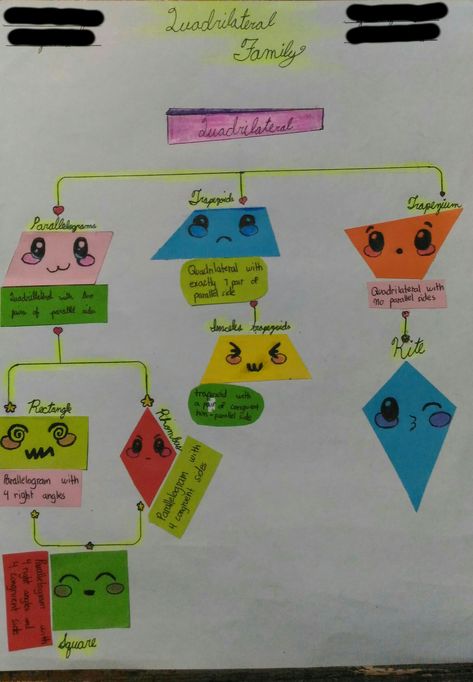 Quadrilaterals Project, Quadrilateral Project, Quadrilateral Activities, Quadrilateral Family Tree, Quadrilaterals Activities, Math Examples, Math Properties, Math Models, Family Tree Project