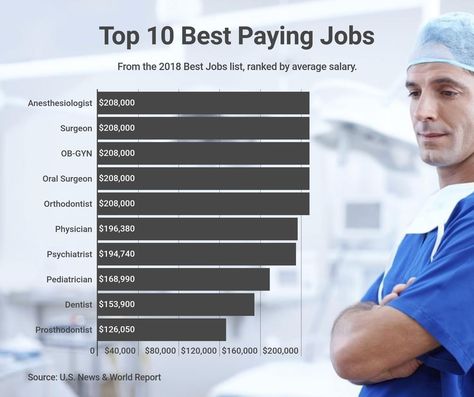 Chart of the day: They’re the best-paying jobs from the U.S. News & World Report's 2018 Best Jobs list, and each has an average salary of more than $100,000. Job Doctor, History Degree Jobs, Chemistry Degree Jobs, Medical Jobs List Of, Medical Assistant Job Description, History Jobs, Data Visualization Techniques, Good Paying Jobs, Medical Student Motivation