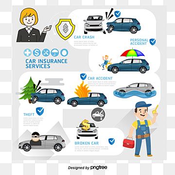 insurance,service,car safety,car insurance,traffic accident,accident,vehicle vector,insurance vector,vector,material vector Insurance Poster Design, Insurance Poster, Vehicle Insurance, Posters Diy, Car Insurance Tips, Service Car, Car Backgrounds, Logistics Transportation, Vehicle Inspection