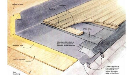 Installing a Rubber Roof - Fine Homebuilding Rubber Flat Roof, Rubber Roof, Roof Drain, Roll Roofing, Rubber Roofing, Epdm Roofing, Roof Edge, Membrane Roof, House Roof Design