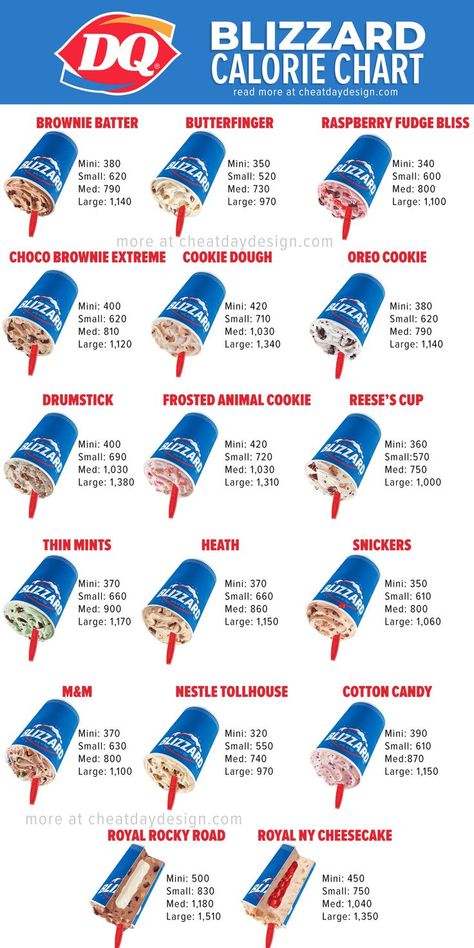 DQ Blizzards are amazing, but some can be very calorically dense. Let's break down the calories of all the Dairy Queen Blizzards. Click through for a breakdown of the full nutrition for each flavor, too! Fast Food Nutrition, Fresh Cheese Recipe, Dq Blizzard, Dairy Queen Blizzard, Food Calories List, Healthy Fast Food Options, Food Calorie Chart, Calorie Breakfast, Calorie Chart