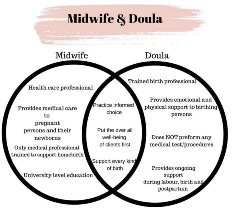 Becoming A Doula Training, Doula Comfort Measures, Doula Vs Midwife, Doula Tips And Tricks, Birth Doula Quotes, Doula Content Ideas, How To Become A Doula, Doula Quotes Beautiful, What Is A Doula